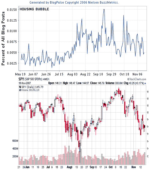 [housing-bubble.gif]