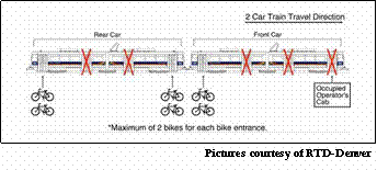 [Denver+Tram+Diagram.gif]
