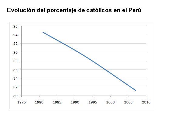 [catolicosperu.JPG]