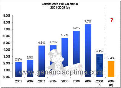 Crecimiento_Colombia_2008_y_2009.png