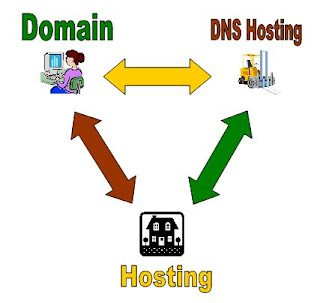 bagan dns