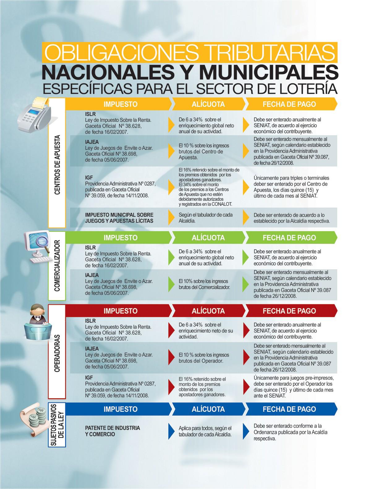 Nueva ley de bingos y casinos en venezuela