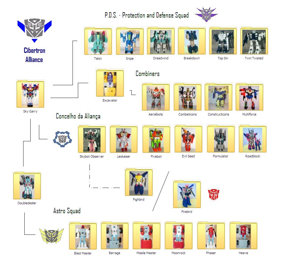 [Transformers+Organogramas.JPG]