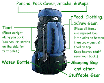Internal Frame Backpack