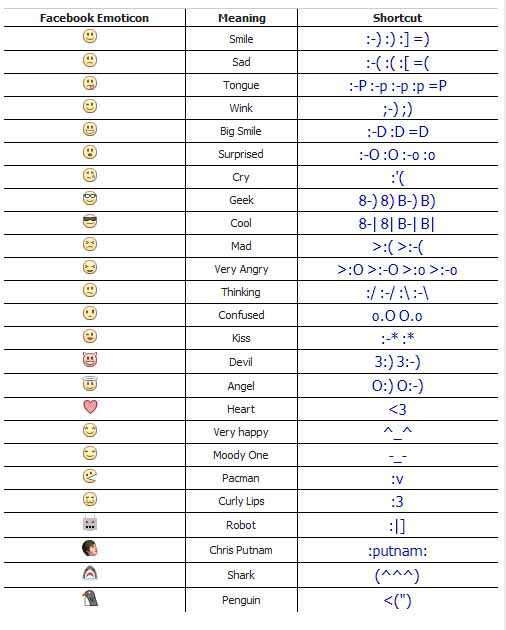 facebook smileys codes. All+facebook+smileys+codes