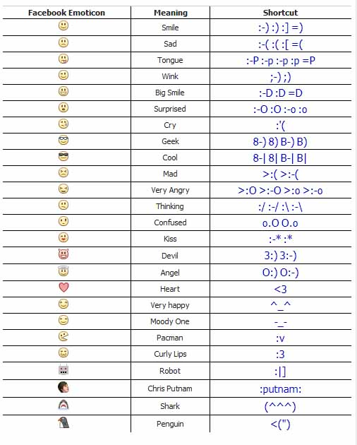 who fb smileys emoticons smiley emoticons for facebook. who fb smileys emoticons