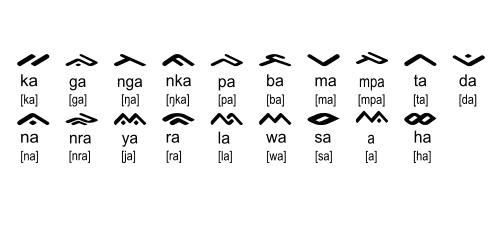 tour de java: Aksara Kuno(Palawa)