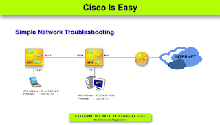 Lesson 11 - Layer 2 Connectivity Troubleshooting Part 1