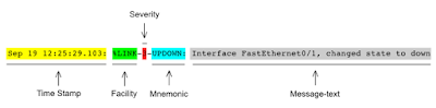 Lesson 14 - NTP and Syslog Services