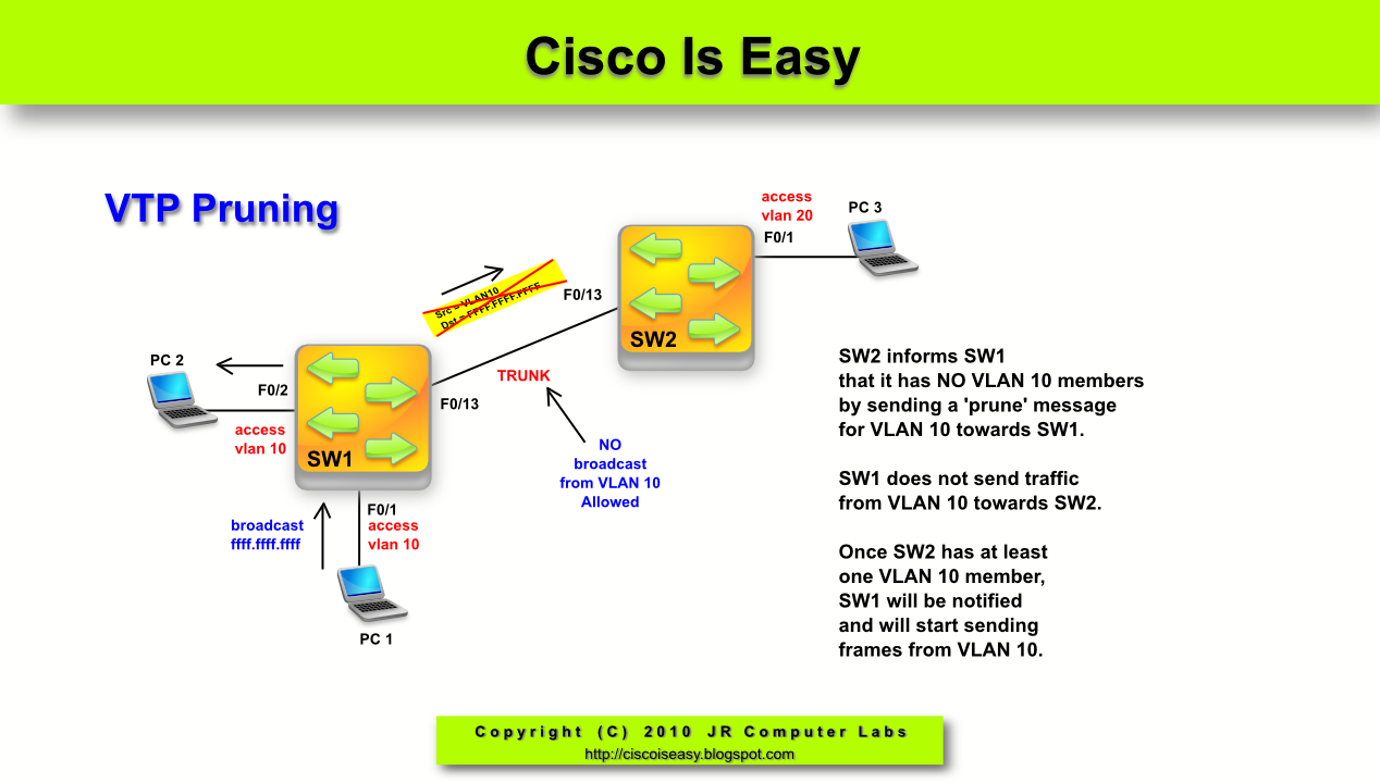 cisco vtp not updating plod cisco vtp not updating perspective