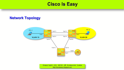 Lesson 21 - Spanning-Tree Protocol in Practice