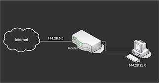 dan 24 bit, maka subnet