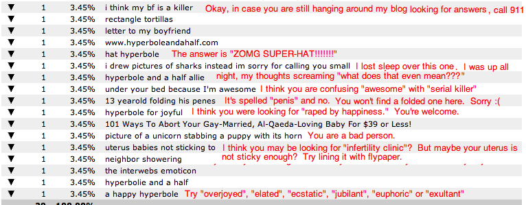 [KeywordAnalysis.png]