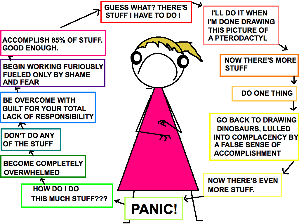 [PROCRASTINATION+CHART.png]