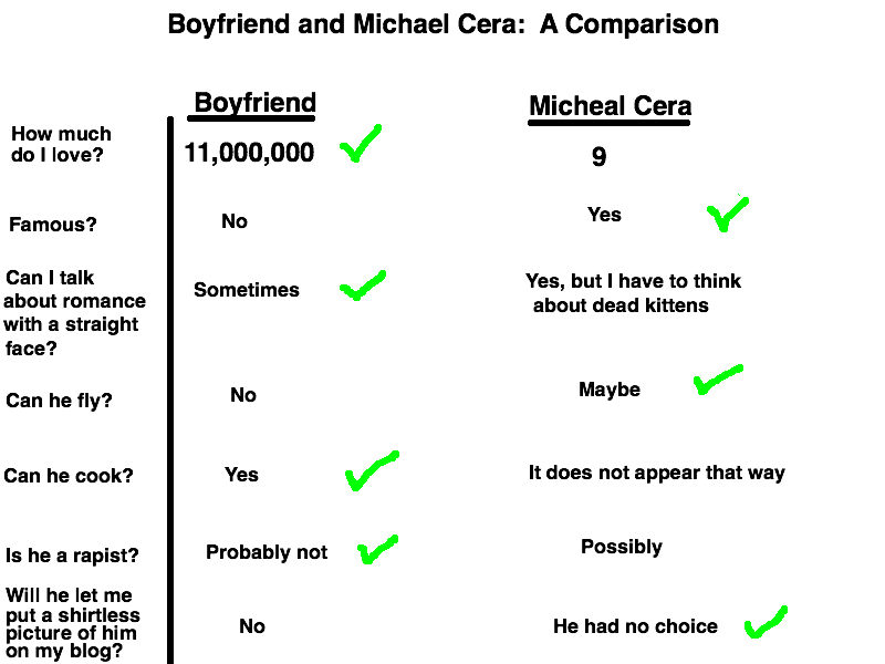 [boyfriendversusmichaelcerachart.png]