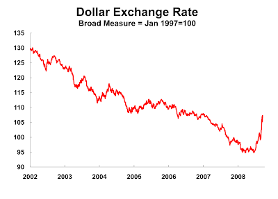 current dollar rate