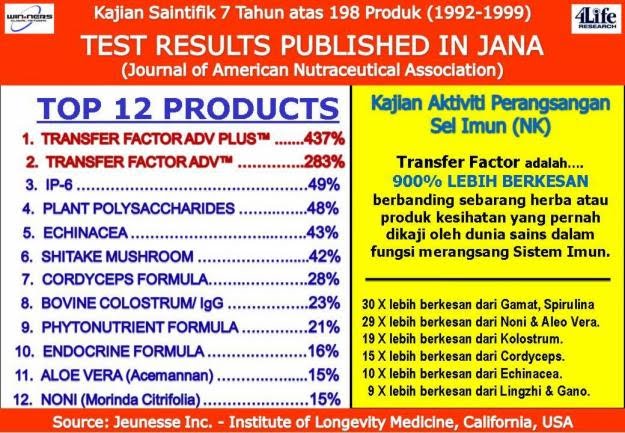 Peratusan Keberkesanan