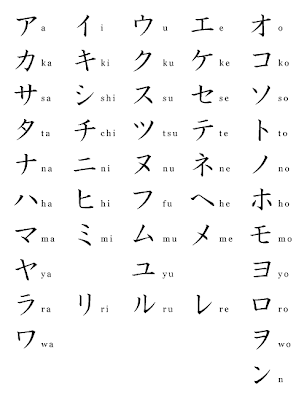 How to write konichiwa in katakana