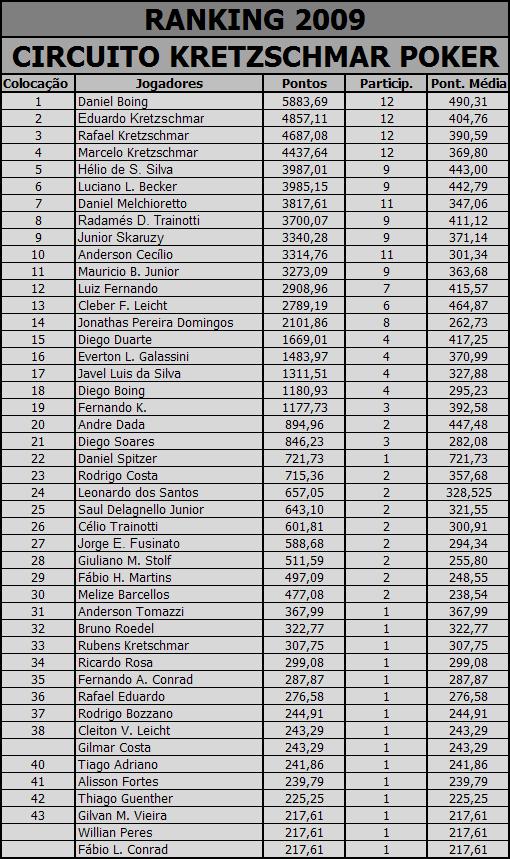 RANKING - 2009