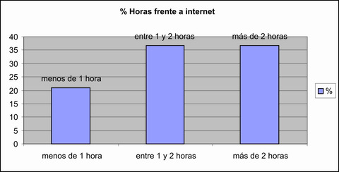 Encuesta