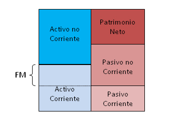 Que Son Pasivos Corrientes O A Corto Plazo