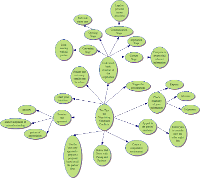 dissertation conflict resolution dissertation conflict resolution