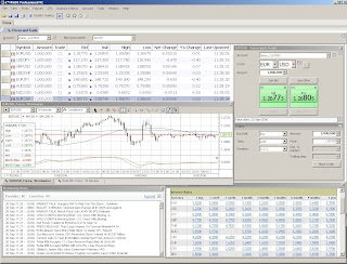 Forex trading au blogspot