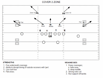 cover 2 defense diagram buckeye football analysis preview iowa s defense vs cover 2 defense diagram buckeye football analysis preview iowa s defense vs