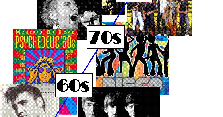 pop music through the decades We've now enjoyed more than five decades of pop music each decade has produced tunes that will be played forever from elvis to madonna, you will know most of these. pop music through the decades We've now enjoyed more than five decades of pop music each decade has produced tunes that will be played forever from elvis to madonna, you will know most of these.