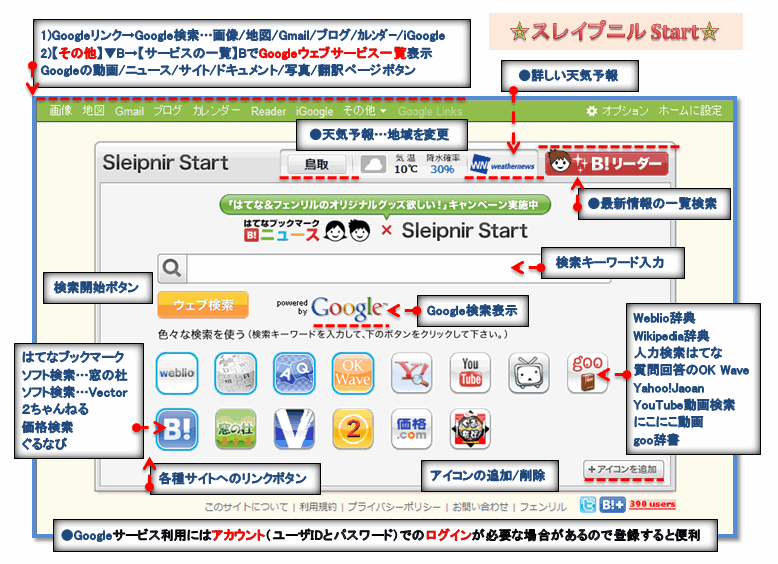 [slpn_start_1a.gif]