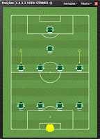 Tactica Football Manager 2008 FM 2008 4-4-1-1 Vodu Strike FM2008 melhor táctica eficaz equipas pequenas grandes medias mortifera