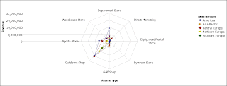 cognos charts different chart types and configuration cognos line chart