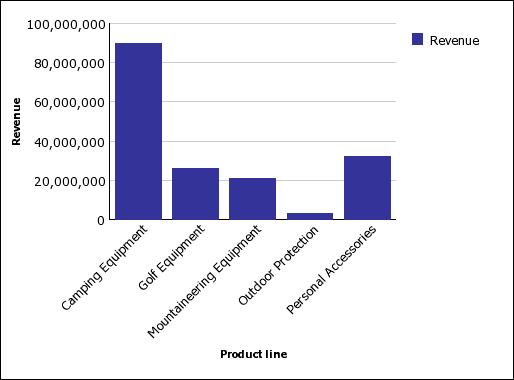 Cognos Chart Types