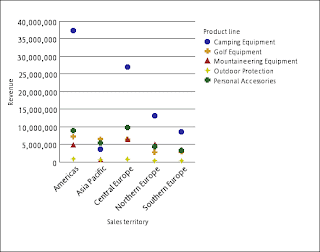 cognos charts different chart types and configuration cognos line chart