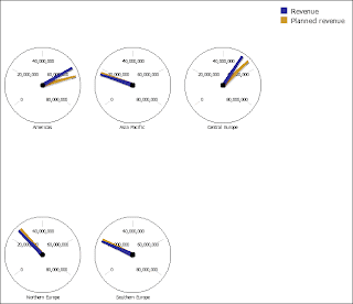 cognos charts different chart types and configuration cognos chart types