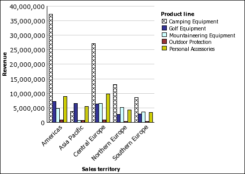 cognos charts different chart types and configuration cognos chart examples
