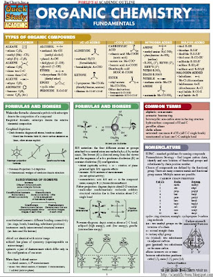 BarCharts QuickStudy Organic Chemistry Fundamentals