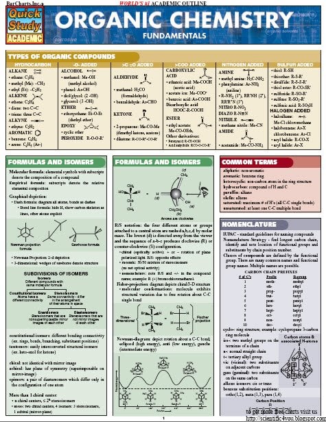 for dummies organic chemistry for dummies pdf chemistry for dummies