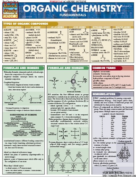 chemistry 2 for dummies pdf