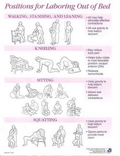 Mamas and Babies: Position Change and Movement During Labor