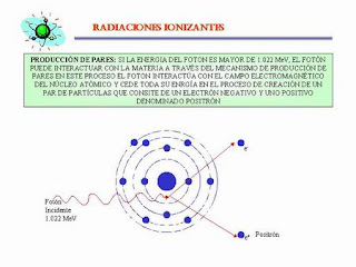 Producción de pares electrón-positrón