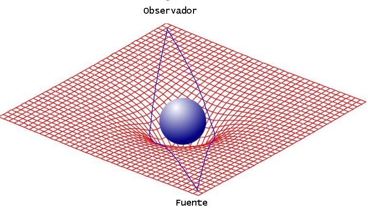 [Curvatura_gravitacional.jpg]