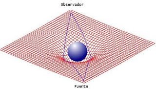 Curvatura gravitacional