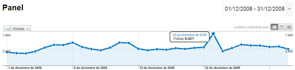 [Google+Analytics+-+SkNeO2.PNG]