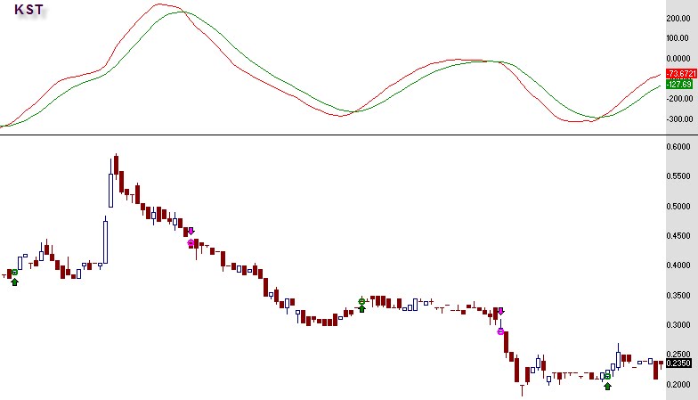 Indikator forex kst