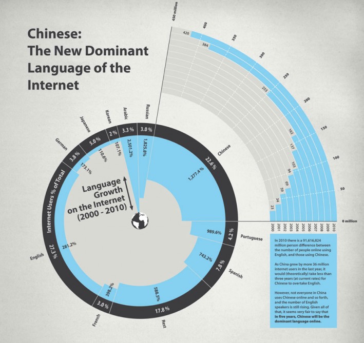 Language domination chinese porn pics & moveis