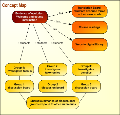 Mind map maker picture