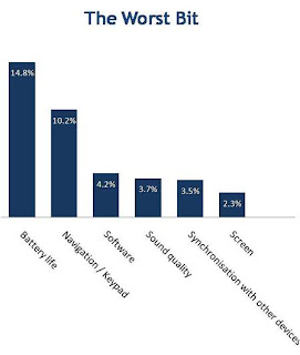 Latest Cell Phone Ratings