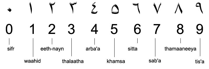 Image result for arabic digits 1 to 10