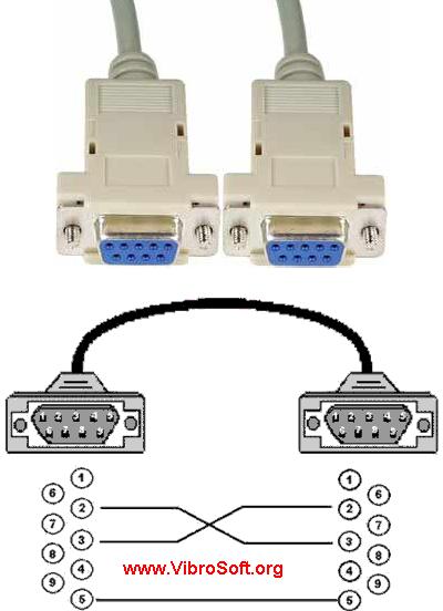 cabonullmodem  